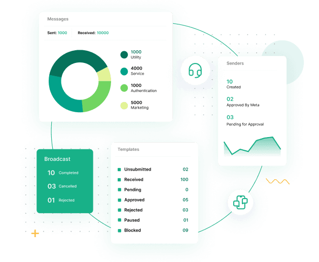Wap2b dashboard analytics — broadcasts, templates, senders, AI agents